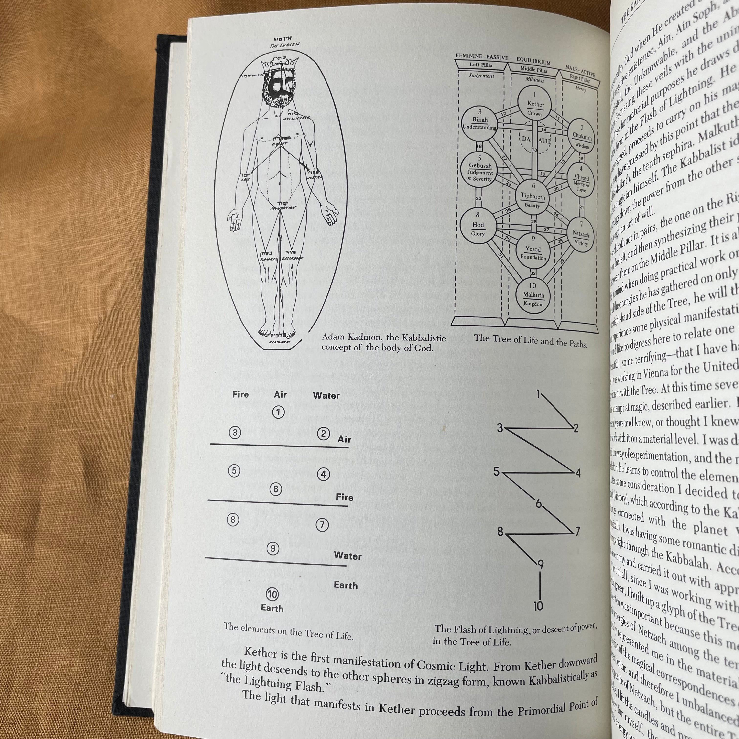 The Complete Book of Magic and Witchcraft — Kathryn Paulsen